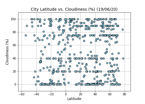 Cloudiness vs. Lat
